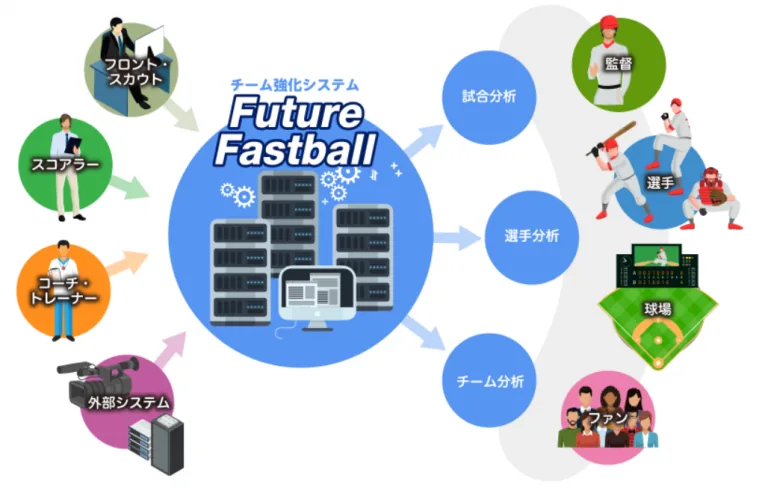 FastBall のイメージ